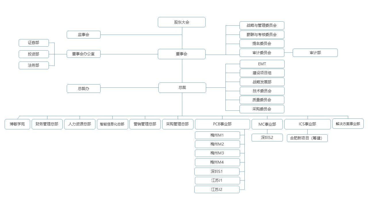 网站组织架构 2025.1.3.jpg